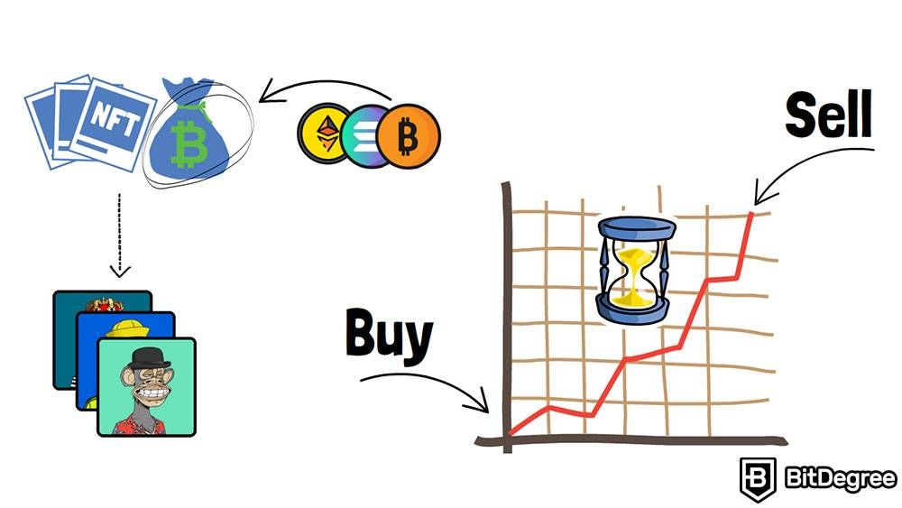 Como Investir em Criptomoedas: NFTs