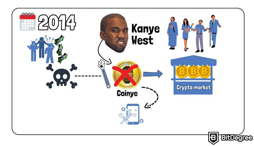 How to research crypto: Coinye.