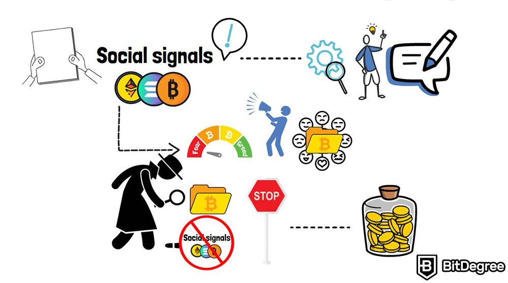 Cara Menganalisa Crypto: Sinyal Sosial.