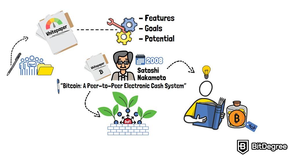 Cómo Analizar Criptomonedas: Libro Blanco.