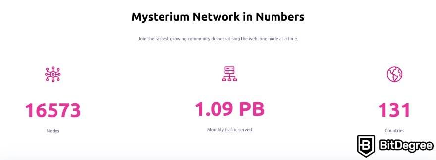 Cách thiết lập node trên Mạng Mysterium: trạng thái node theo mạng.