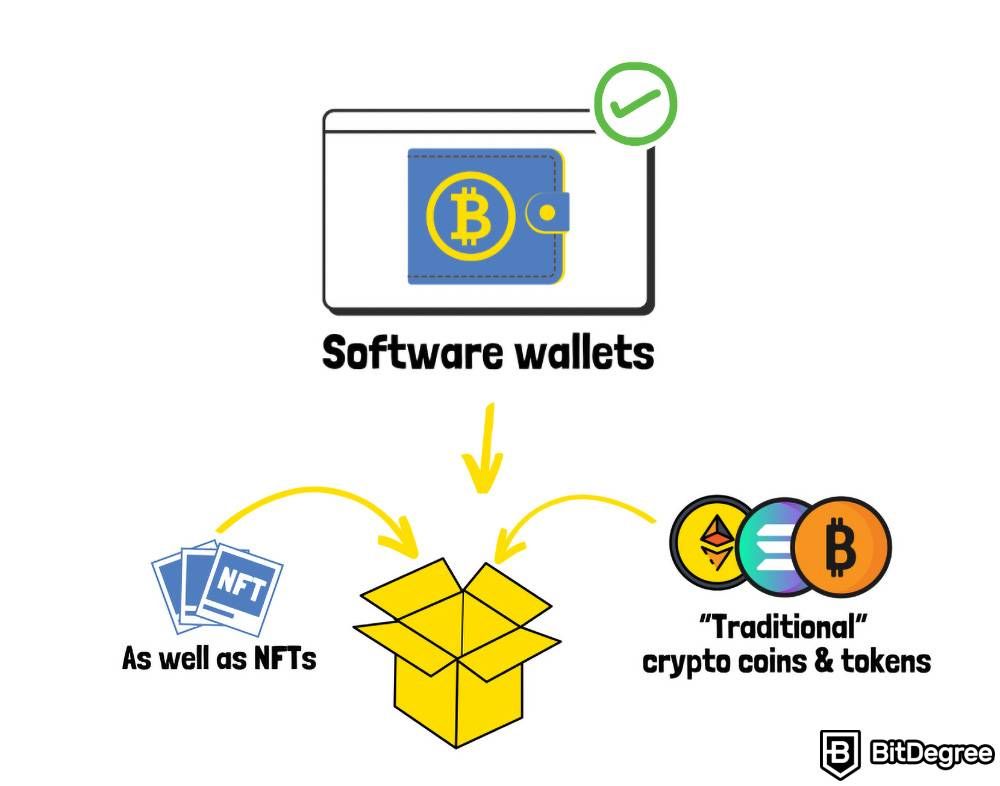 How to store NFTs: Software wallets.