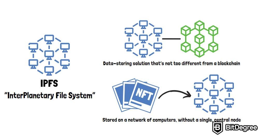  如何存储 NFT：IPFS。