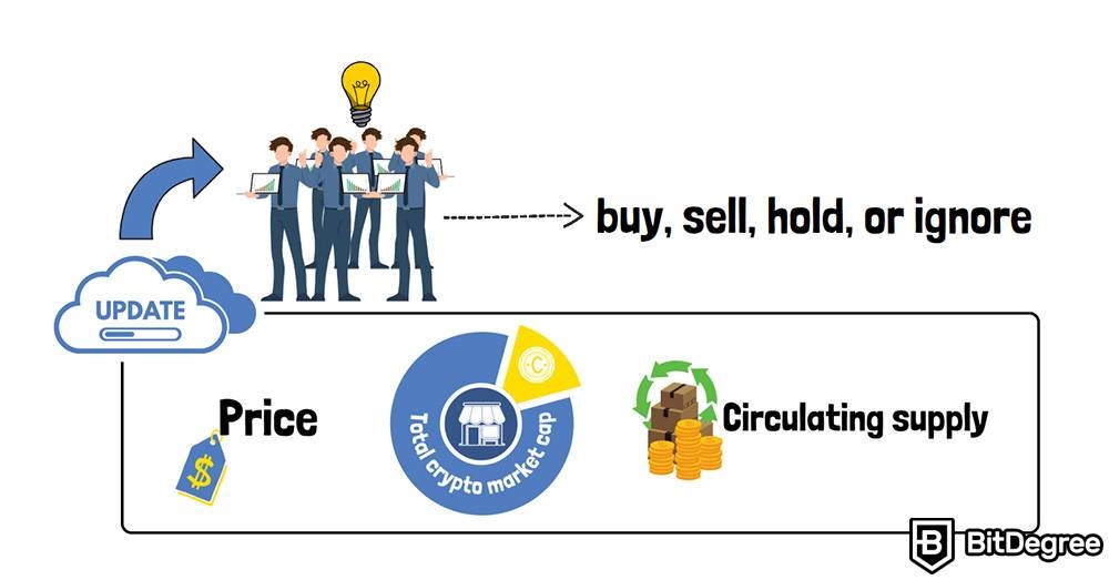 how to track new crypto coins