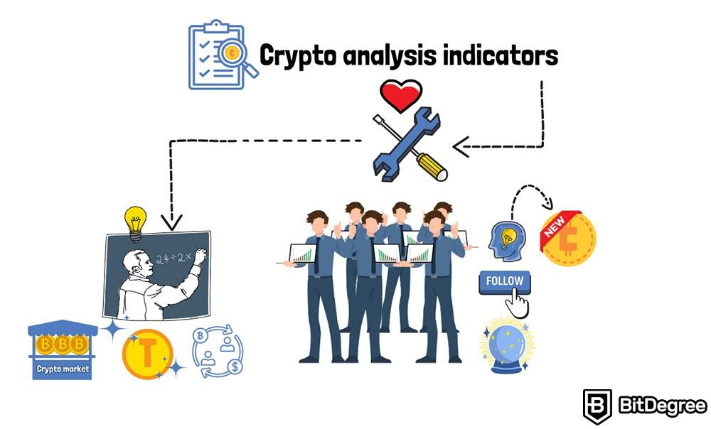 Yeni Kripto Paralar Nasıl Takip Edilir: Kripto analiz indikatörleri.