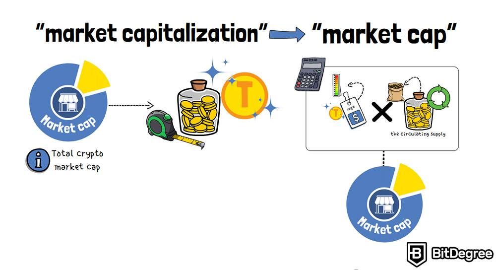 How to track new crypto coins: Market capitalization.