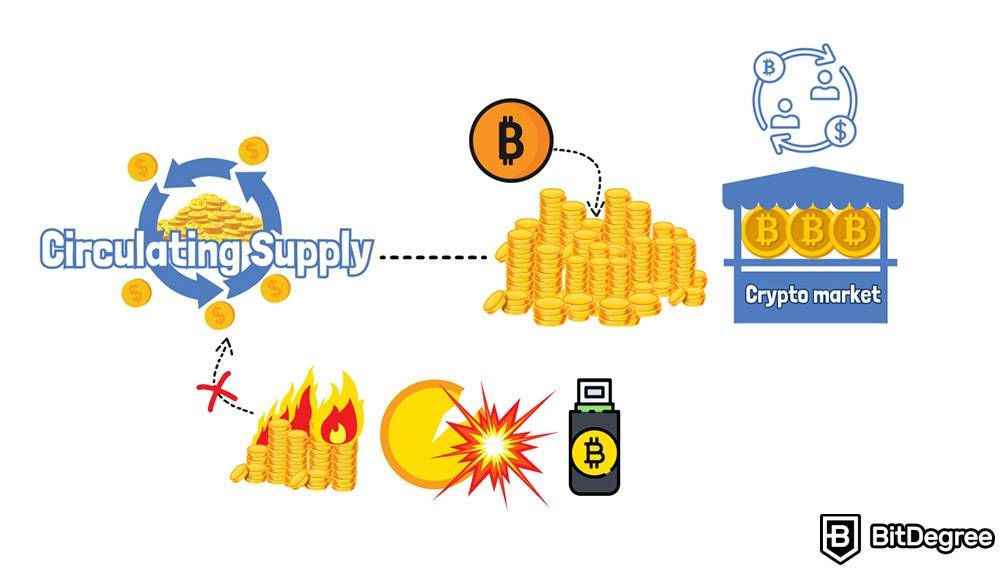 How to track new crypto coins: Circulating supply.