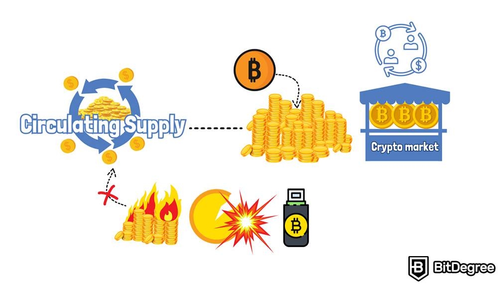 crypto coins circulation