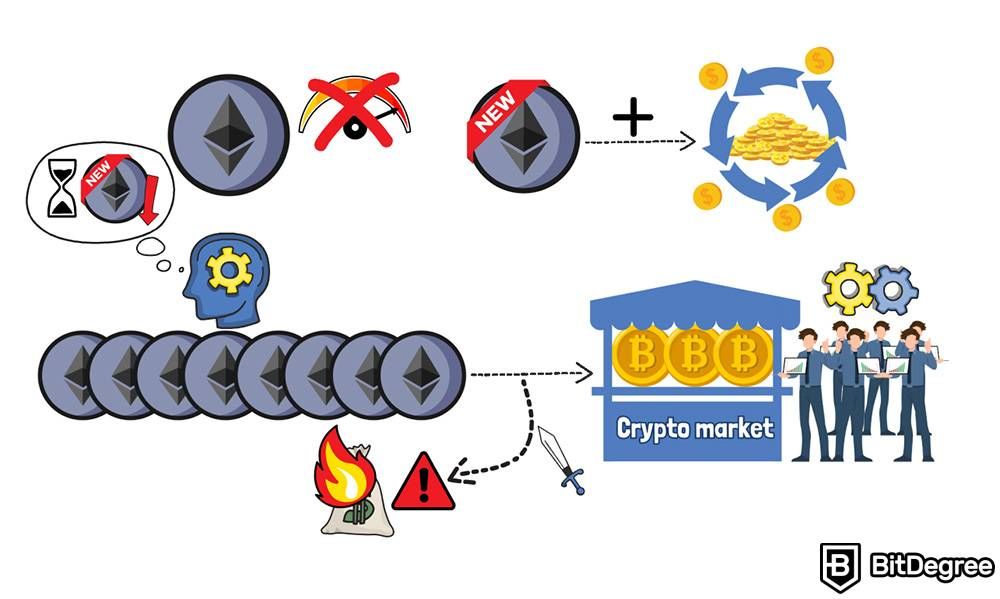 How to track new crypto coins: Crypto market.