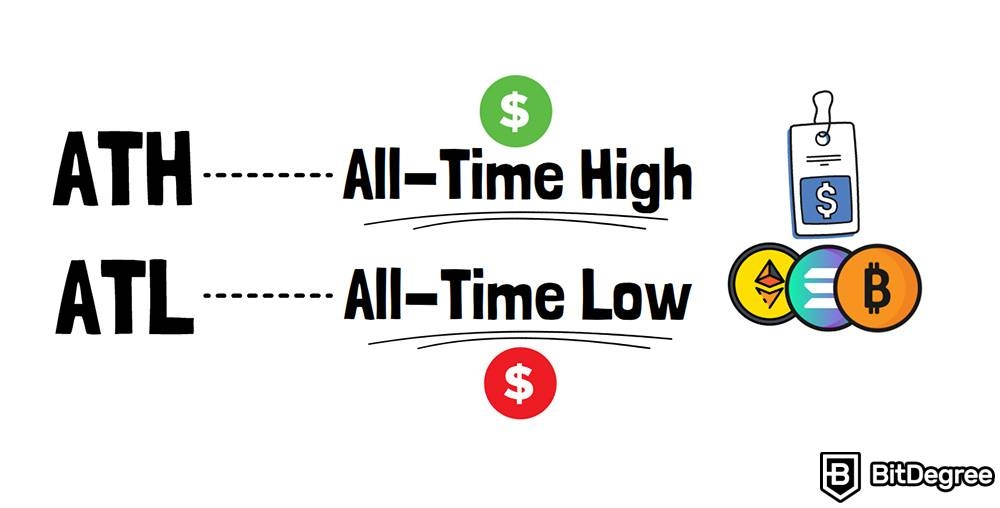 Как отслеживать криптовалюту: ATH / ATL.