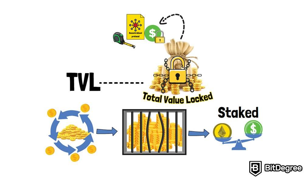 How to track new crypto coins: TVL.