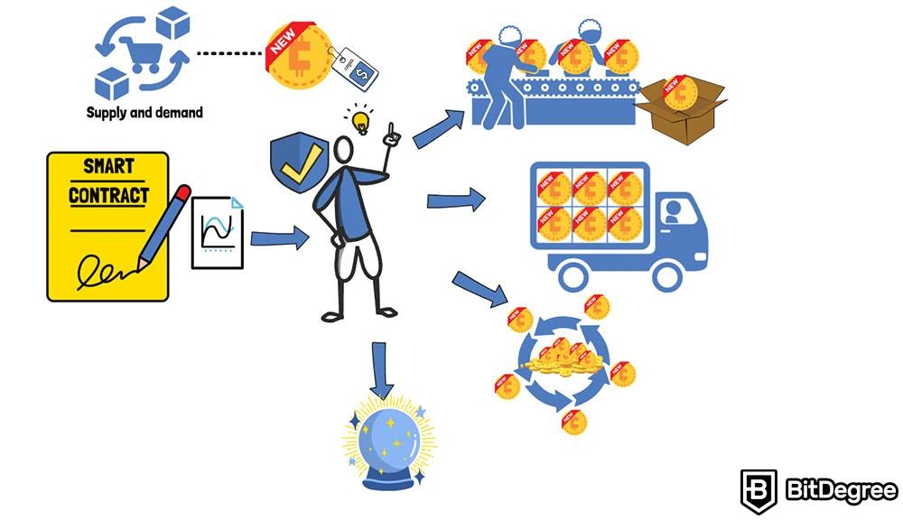 Cómo Hacer Seguimiento de Tokens y Monedas: Contrato Inteligente.