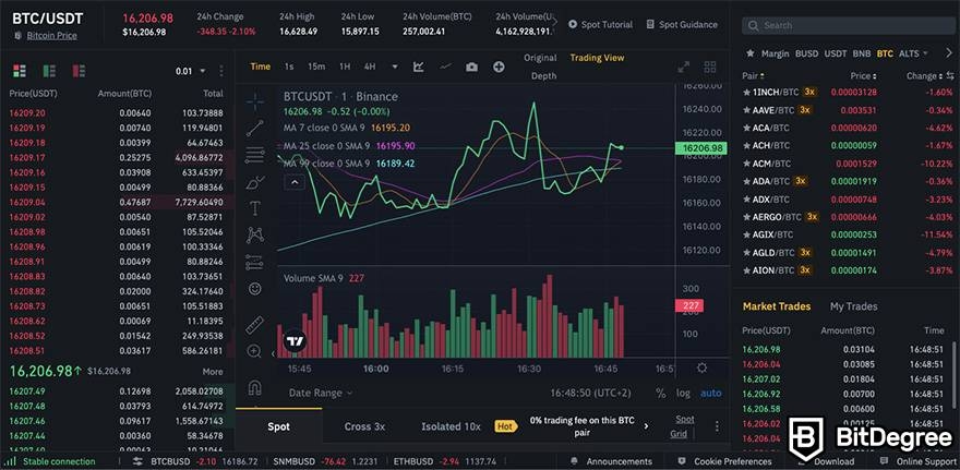 Cách giao dịch tiền điện tử: Thị trường giao ngay Binance.