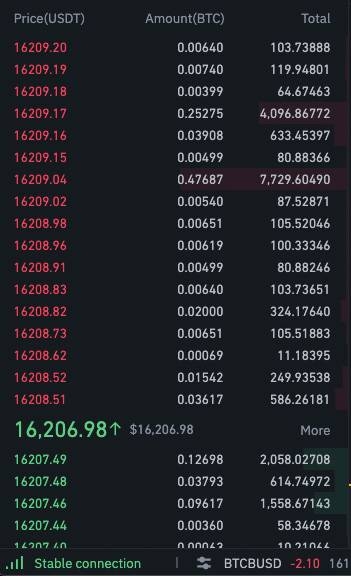 Cara trading crypto: Order book pada Binance.