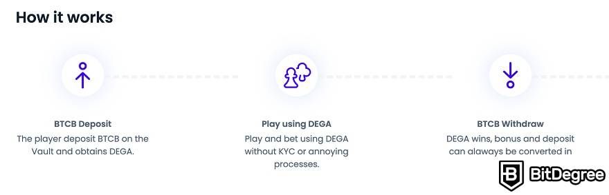 How to use CoinGames: how DEGA tokens work.