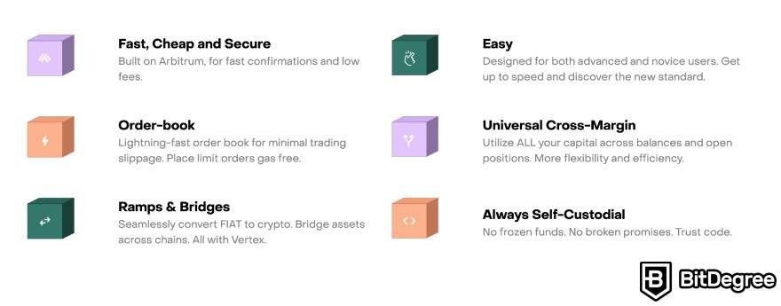 How to use Vertex Protocol: features of the DEX.