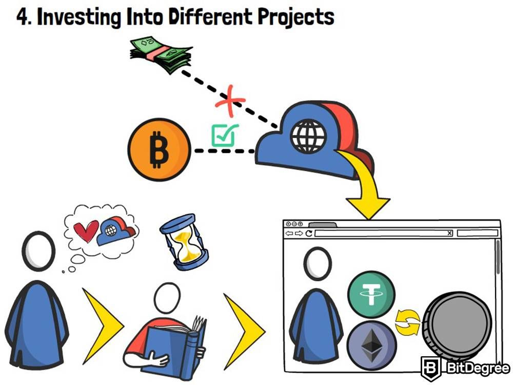 How to use crypto: Investing into different projects.