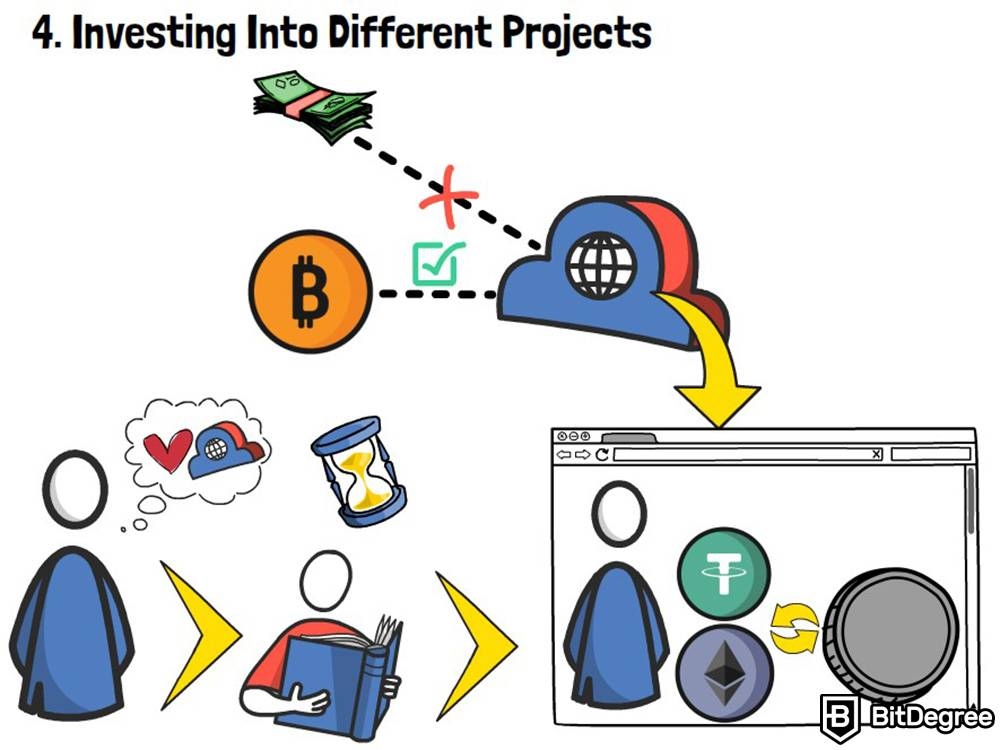 Como Usar Criptomoedas: Investimentos Diferentes