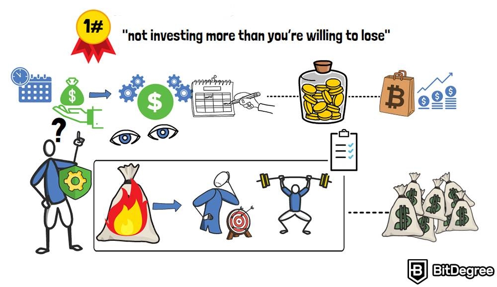 Инвестирование в криптовалюту: правило инвестирования.