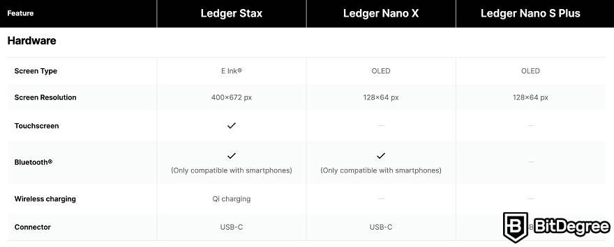 Đánh giá Ledger Stax: so sánh thông số kỹ thuật phần cứng của cả ba ví Ledger.