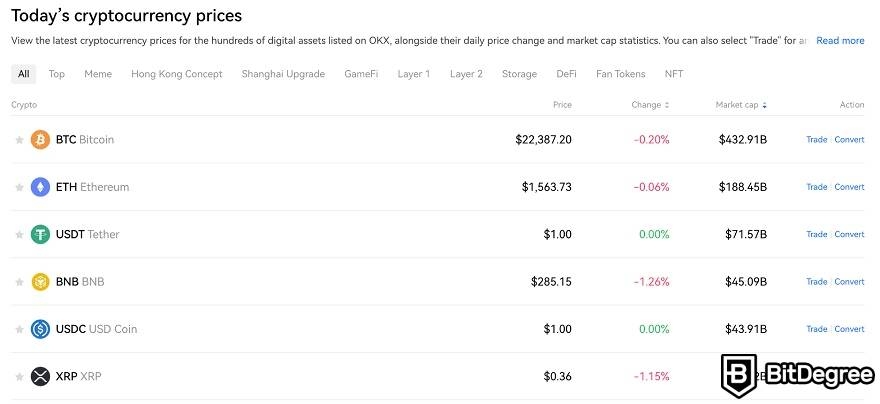 OKEx Exchange opiniones: precio actual de las criptomonedas.