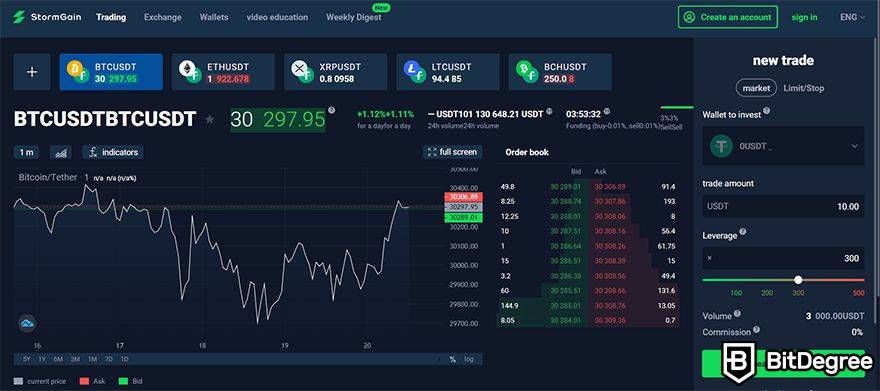 Stormgain review: advanced graph.
