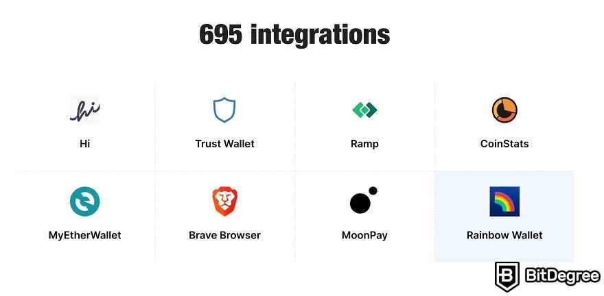 Unstoppable Domains review: 695 integrations.