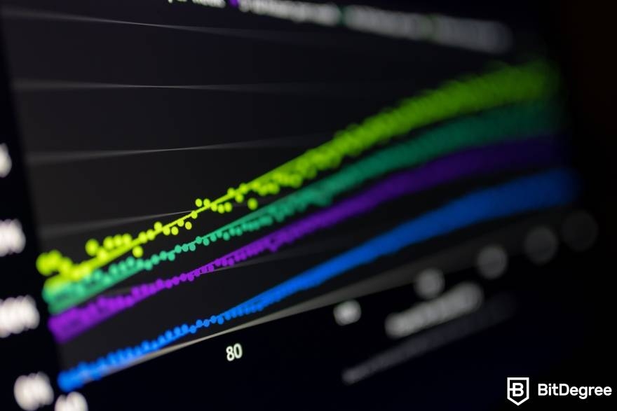 Vertex Protocol review: a graph representing cryptocurrency prices.