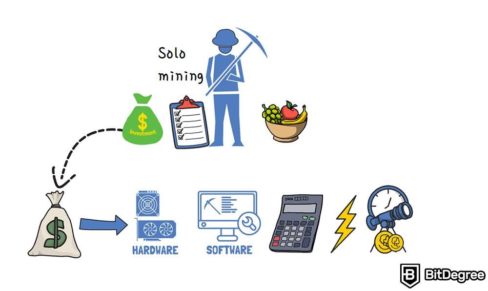 Apa itu mining pool: Solo mining.