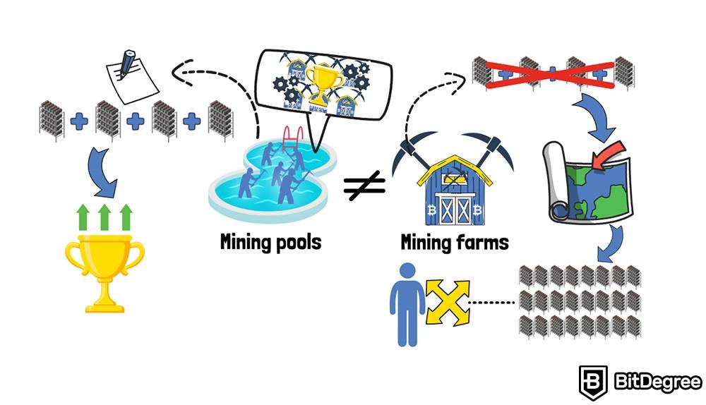 O Que é Pool de Mineração: Fazendas de mineração.