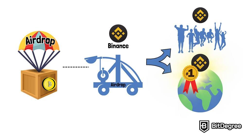 What is an airdrop: Binance.