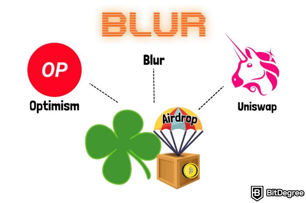 Airdrop là gì: Blur, Optimism, Uniswap.