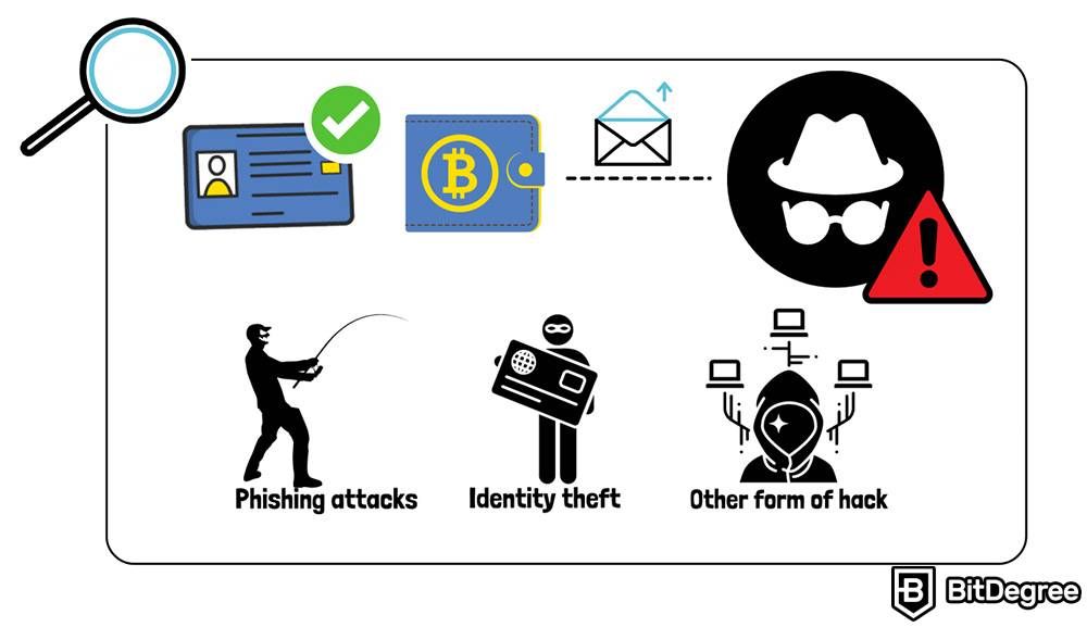 What is an airdrop: Phishing attacks, identity theft, other form of hack.