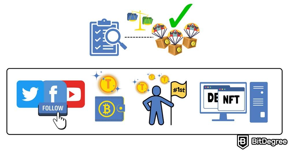 Что такое аирдроп: как получить аирдроп?