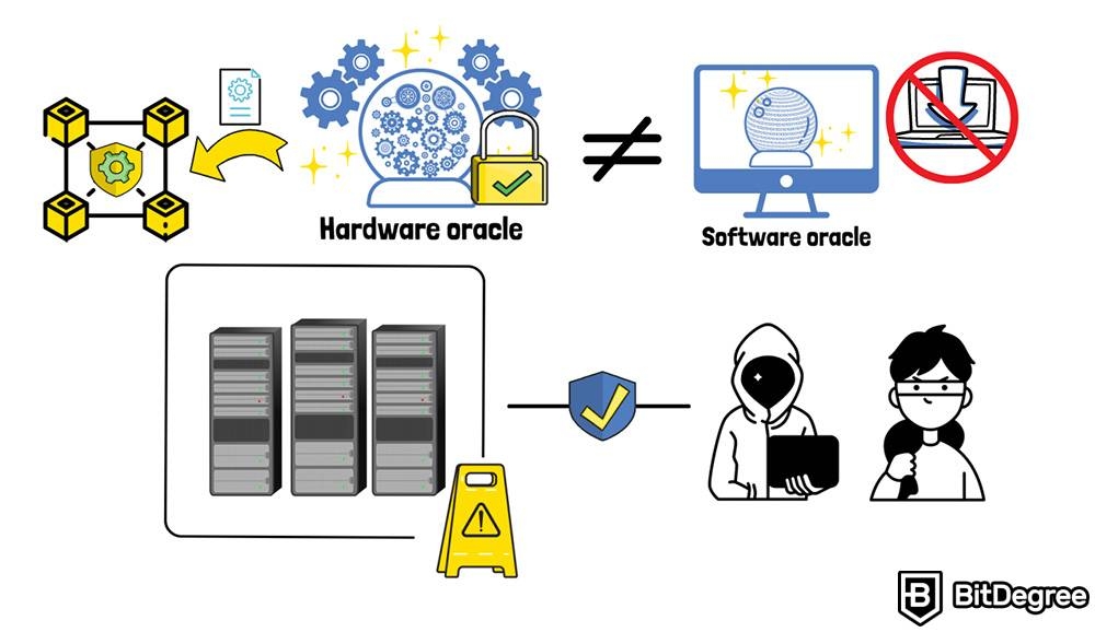 Kriptoda Oracle Nedir: Donanım oracle'ı.