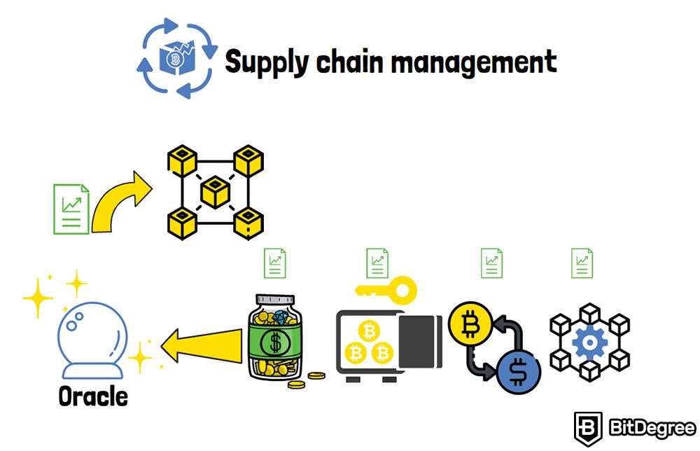 What is an oracle in crypto: Supply chain management.