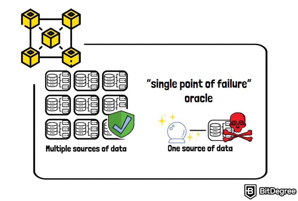 Kriptoda Oracle Nedir: Tek nokta hatası.