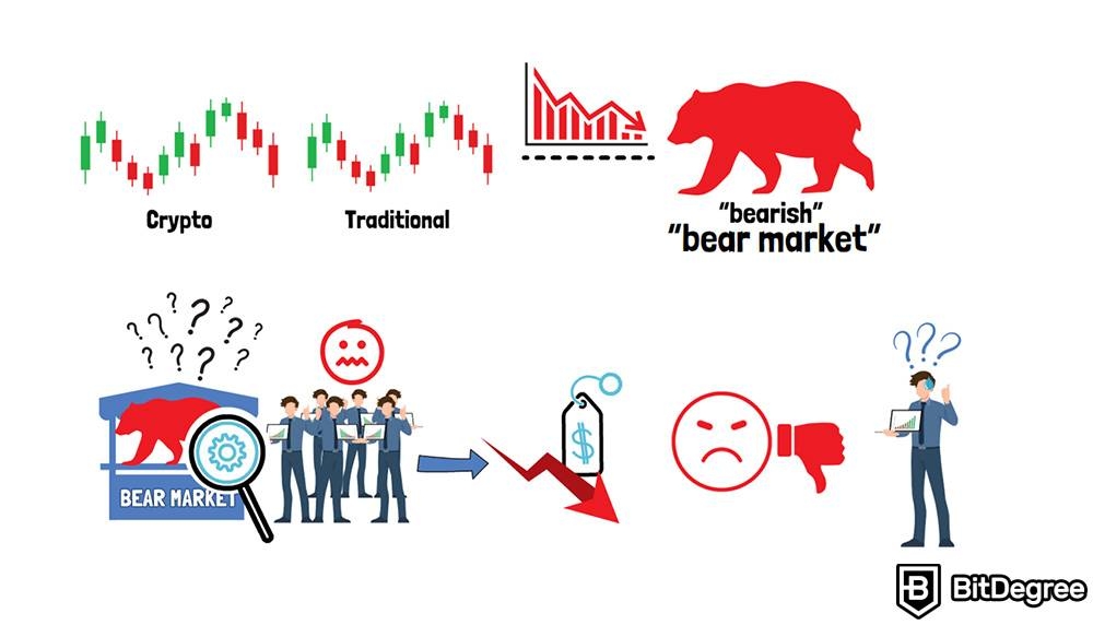 Bullish và bearish là gì: Thị trường gấu.