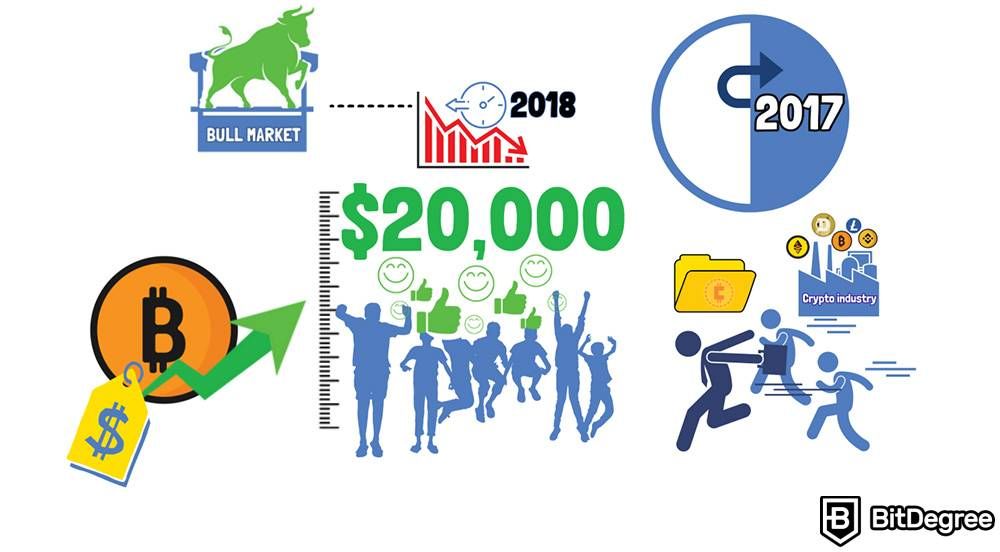 Diferencias entre Mercado Alcista y Bajista:  Bull market.