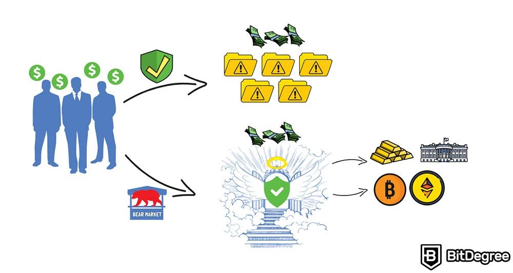 Bullish và bearish là gì: Cảm xúc tích cực trong suốt thị trường bò.