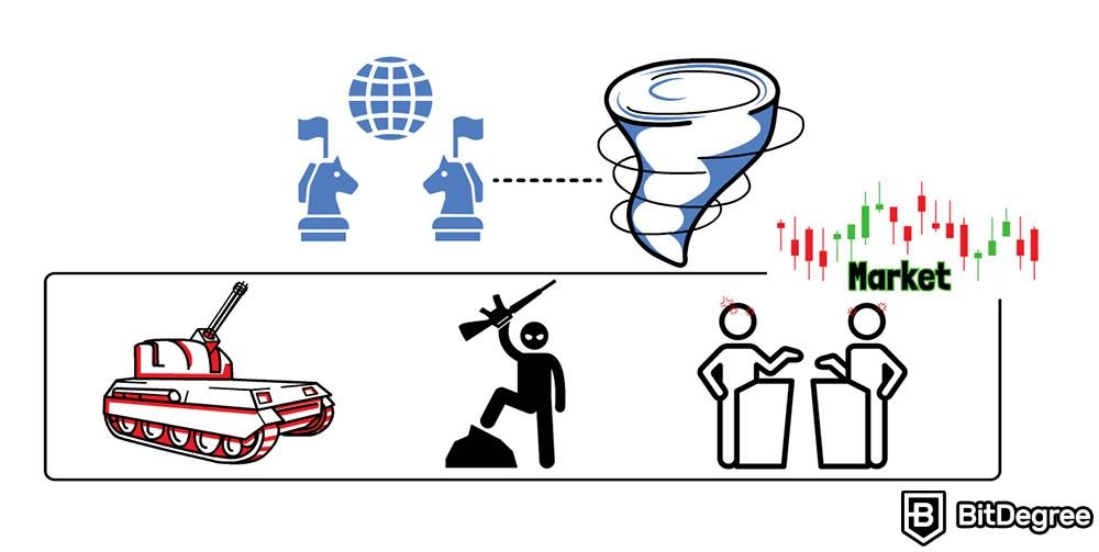 Diferencias entre Mercado Alcista y Bajista: Mercado.