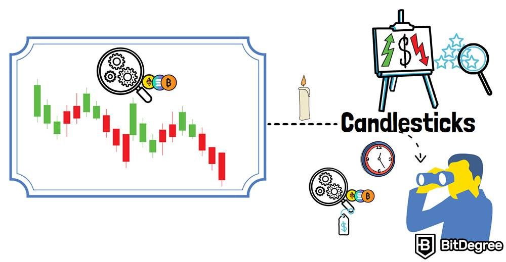 Qué es un Gráfico de Velas: Gráfico de Velas.