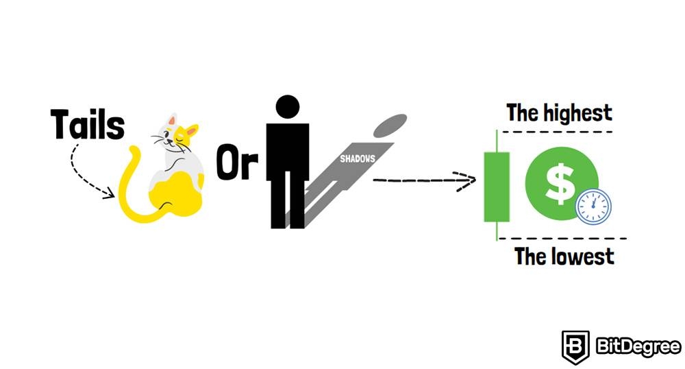 What is candlesticks: Tails.