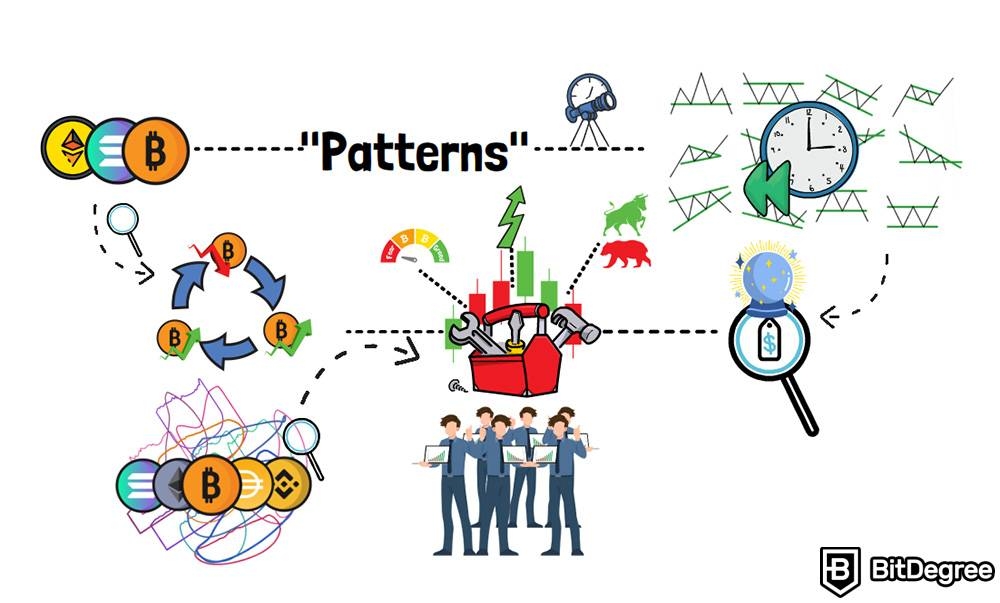 Apa itu Candlestick: Pattern.