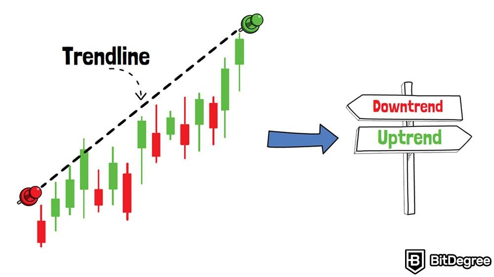 What is candlesticks: Trendline.