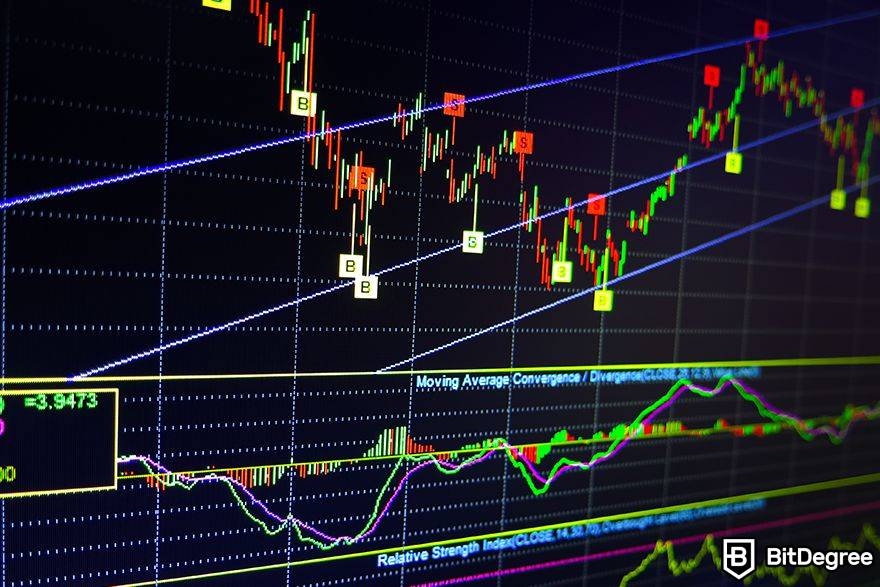 What is copy trading in crypto: technical analysis.