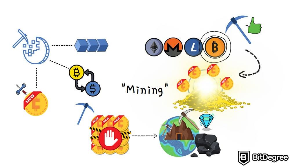 Que es la mineria de criptomonedas: definicion de mineria.