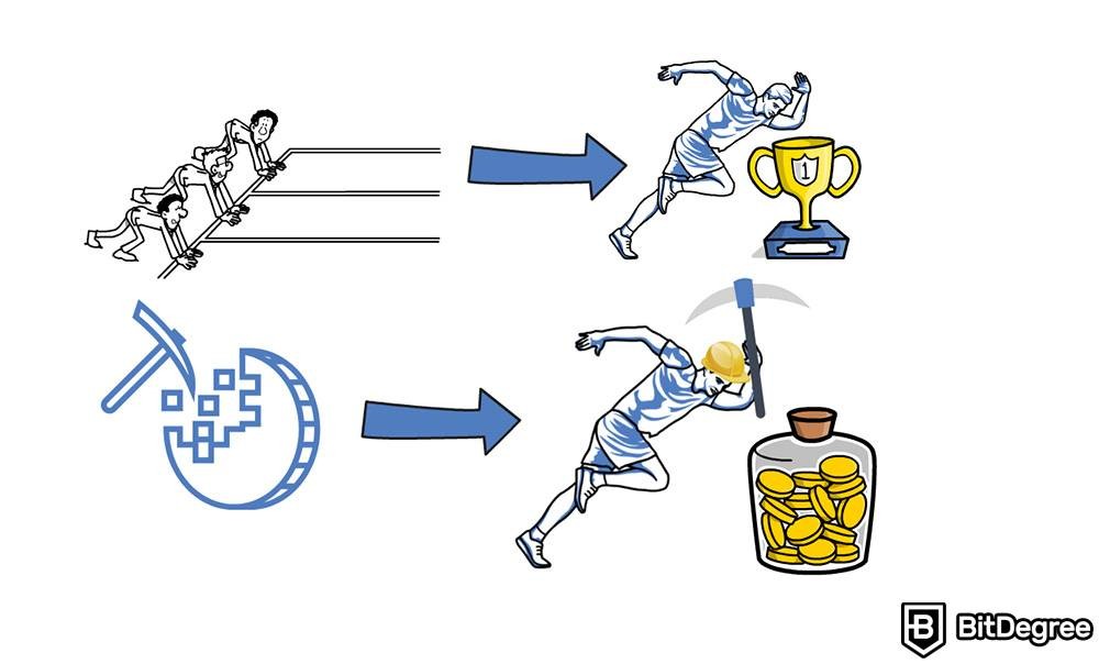 Что такое криптовалютный майнинг: соревнование.