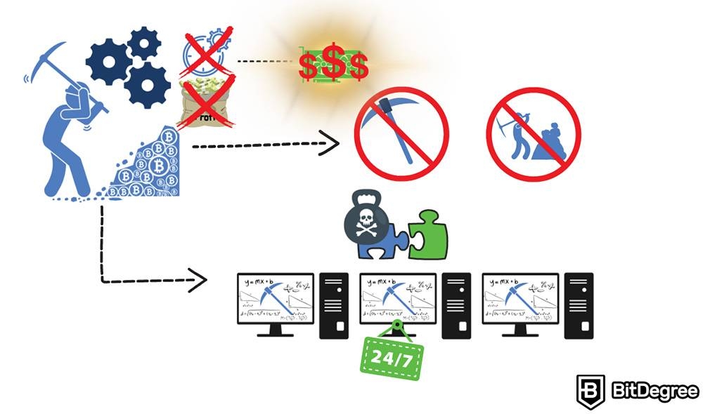 Que es la mineria de criptomonedas: hardware de mineria.