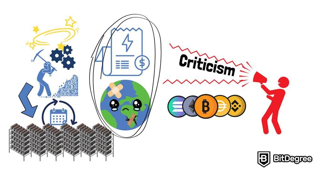 What is crypto mining: Criticism.